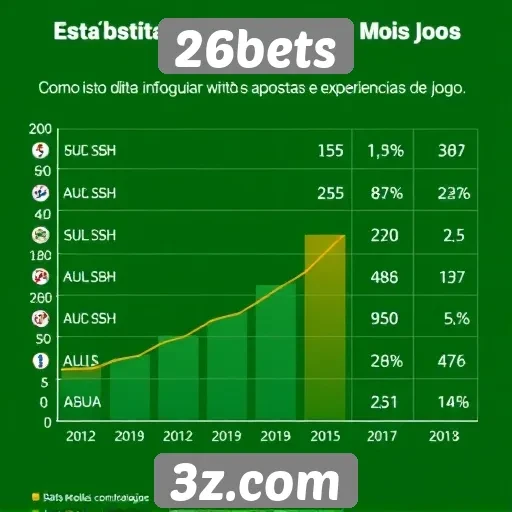 Estatísticas de jogos populares no 26bets